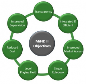 Image for What restrictions are introduced by the EU for Forex brokers in 2018?